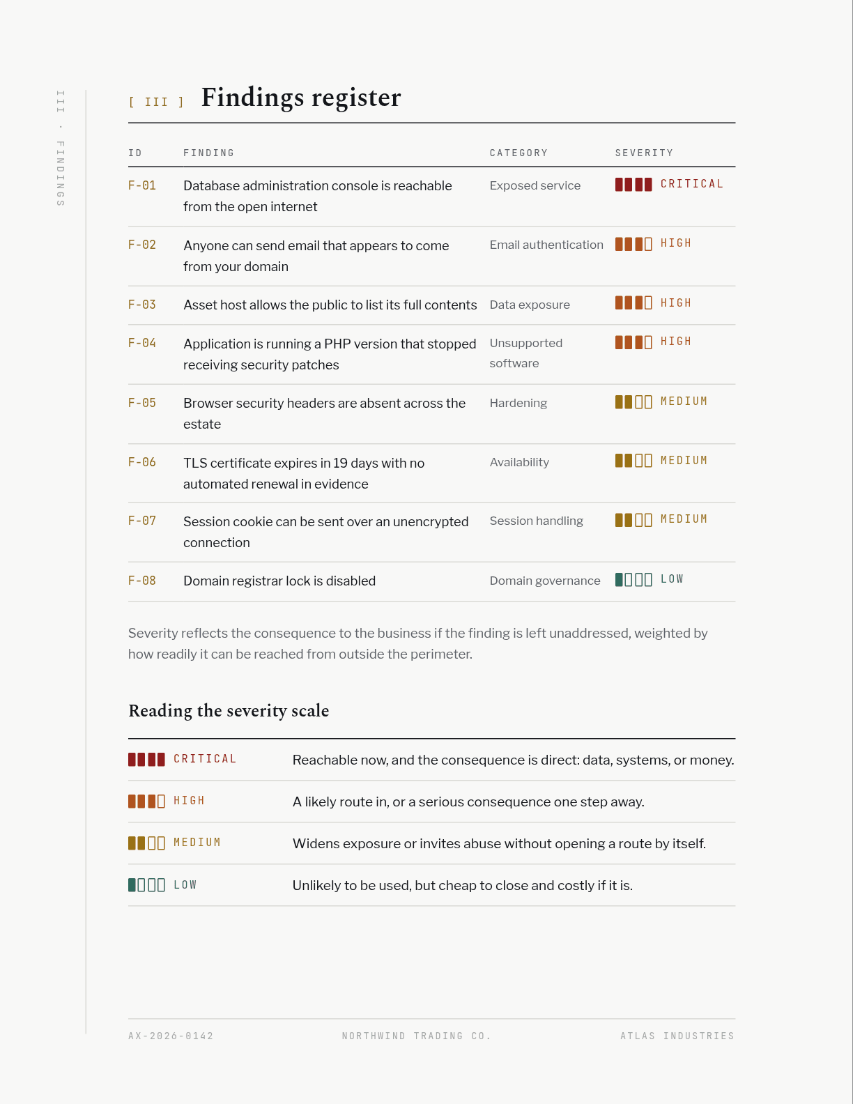 Sample report, findings register page