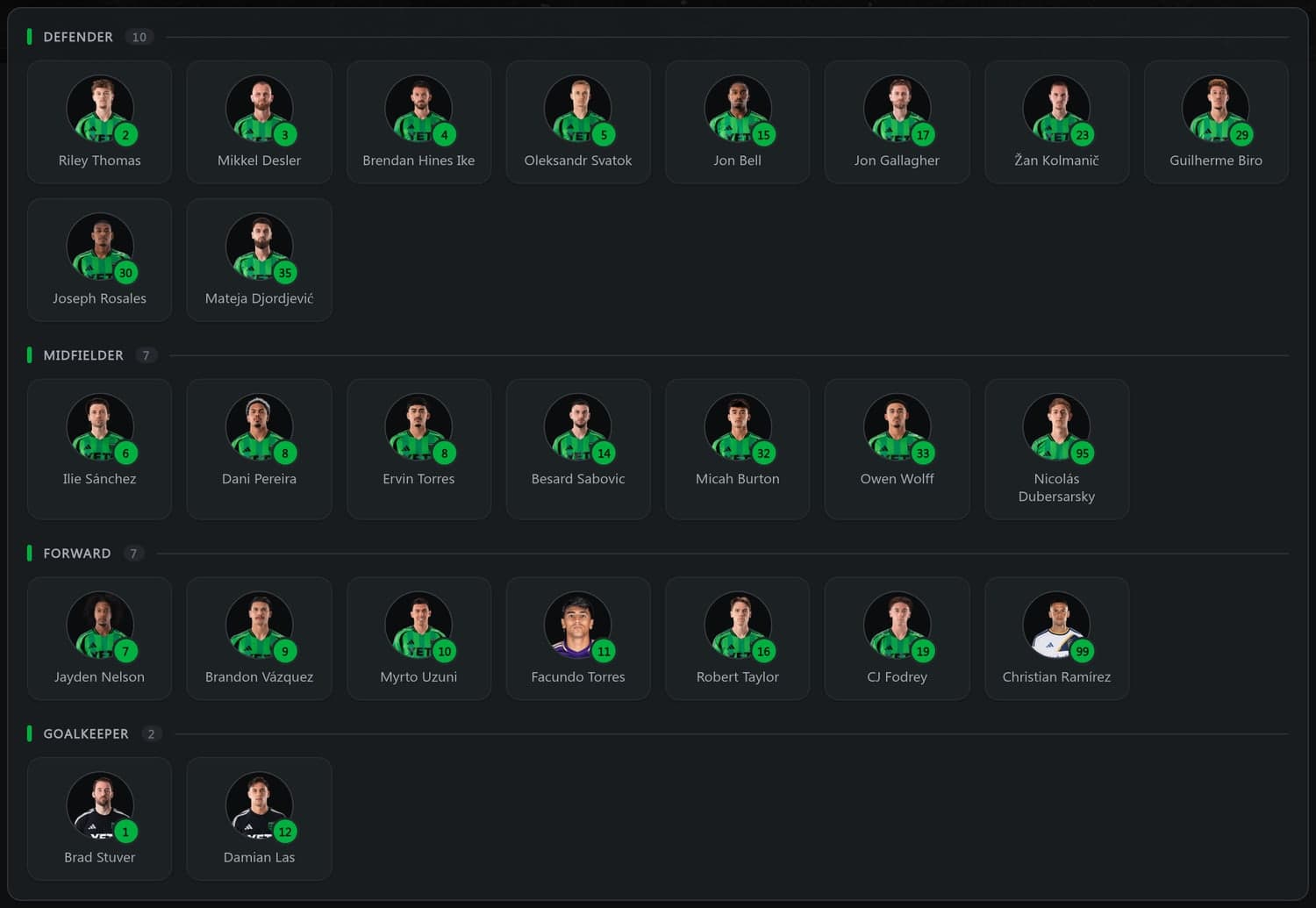 The full squad grouped by position — defenders, midfielders, forwards and goalkeepers — each with a headshot and shirt number